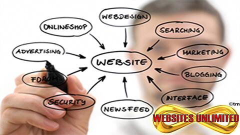 480x270px PRES sites web 6 www.Websites Unlimited.com 1