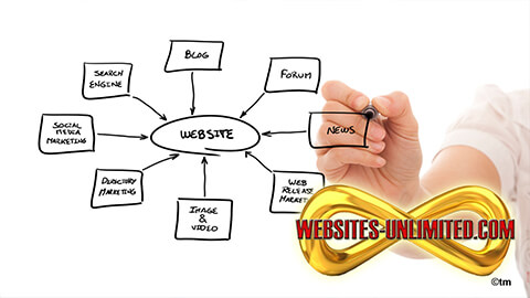 480x270px PRES sites web 4 www.Websites Unlimited.com 1